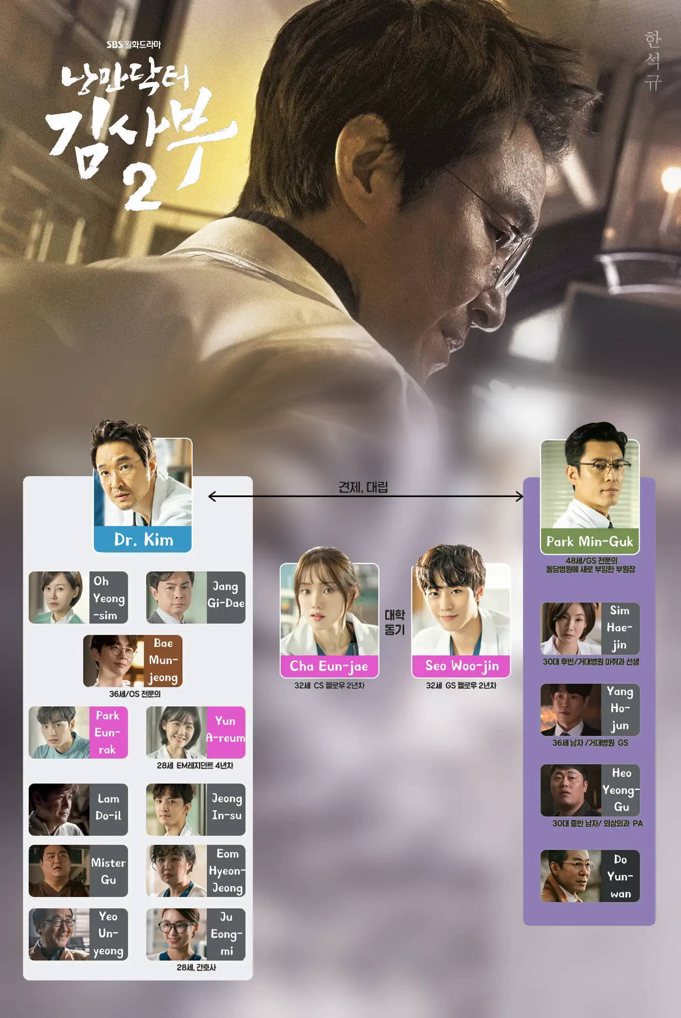 Dr. Romantic 2 who is who