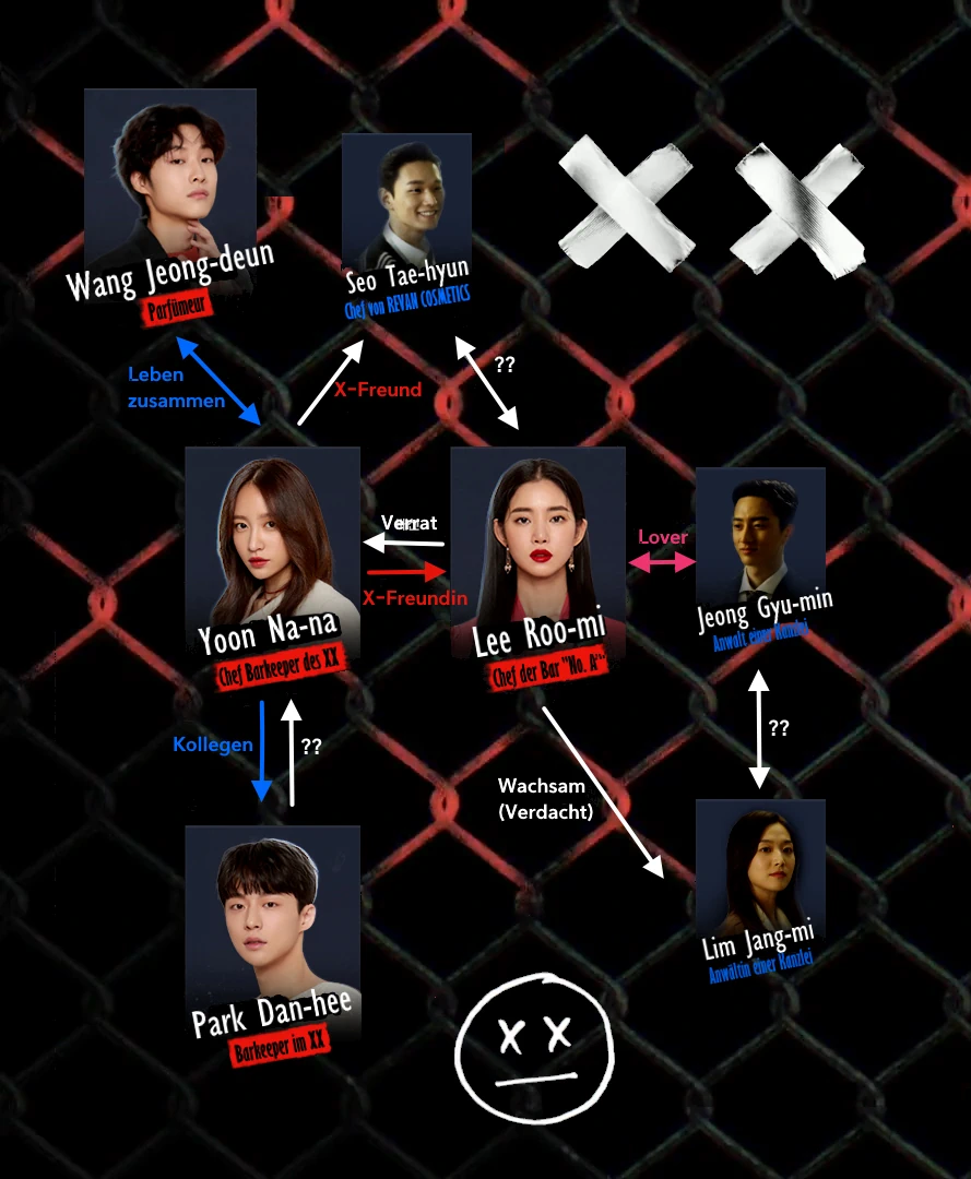 xx k-drama who is who