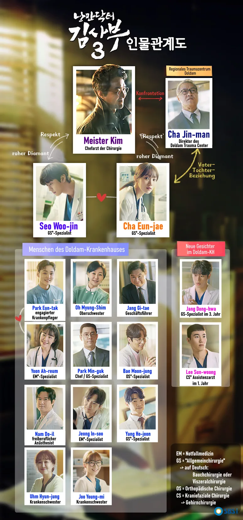 Dr. romantic 3 who is who