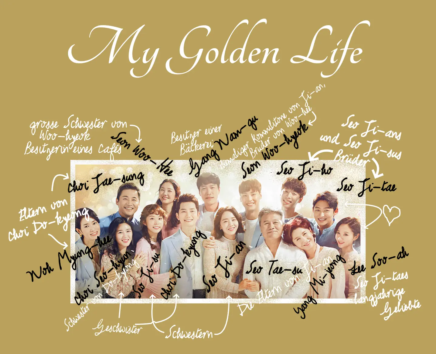 My Golden Life Who Is Who
