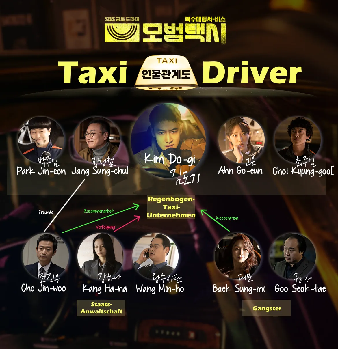 Taxi Driver who is who