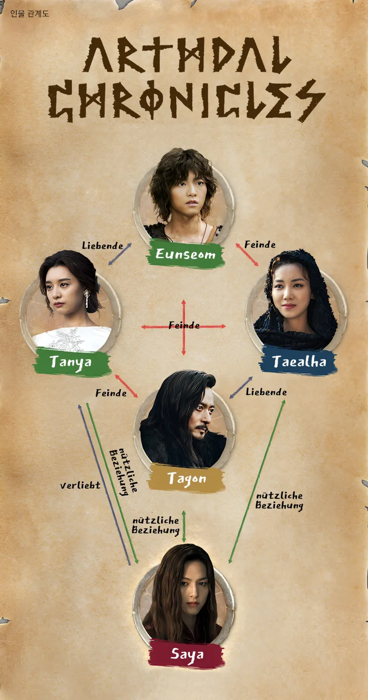 who is who arthdal chronicles