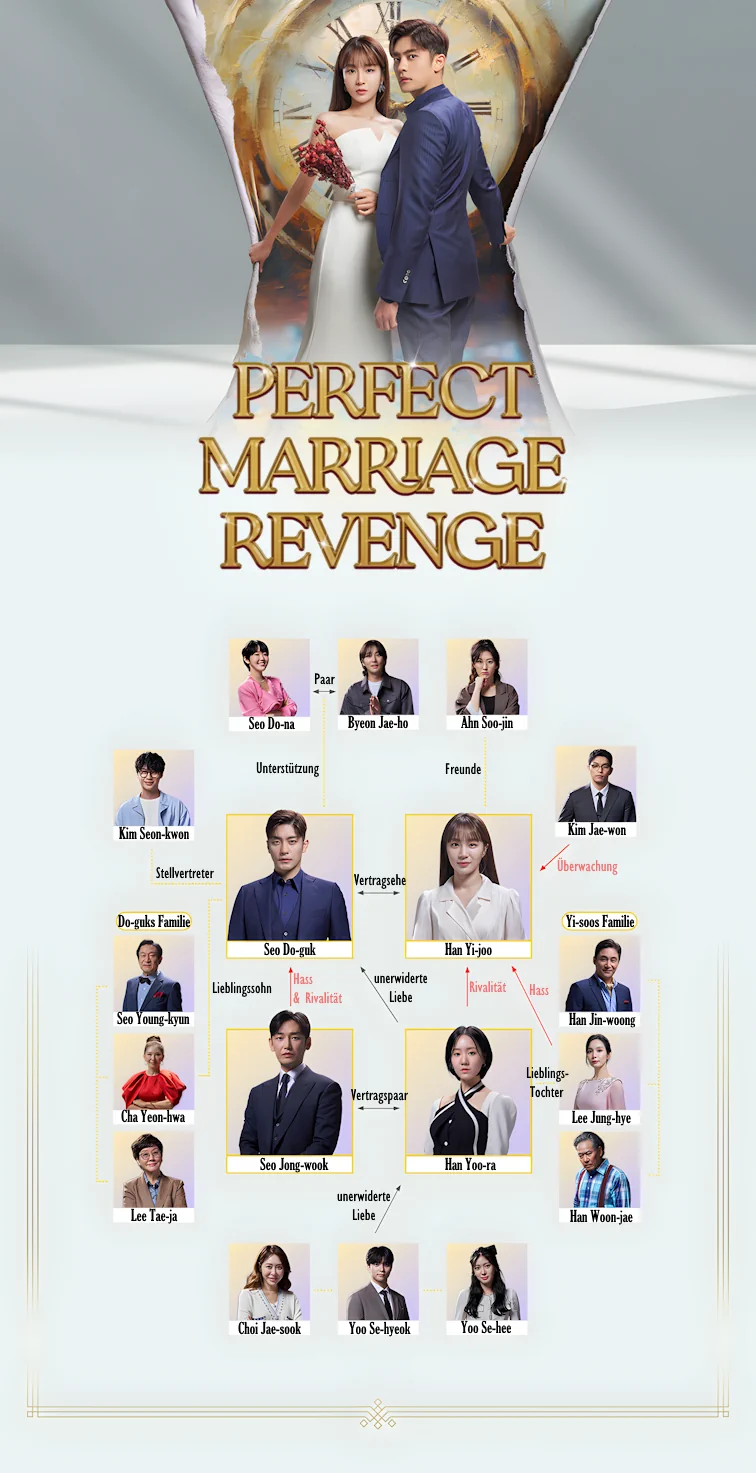 Perfect Marriage Revenge Who is who